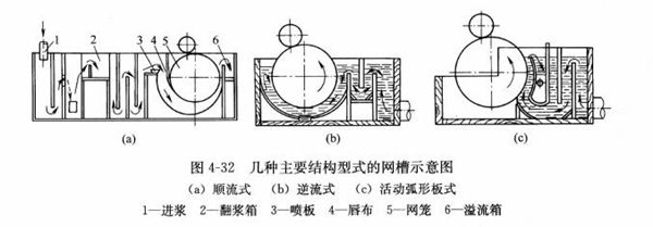 D4-32׷NҪYʽľW(wng)ʾD