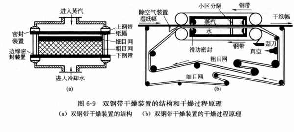 D6-9 p䓎bõĽY͸^(gu)ԭ